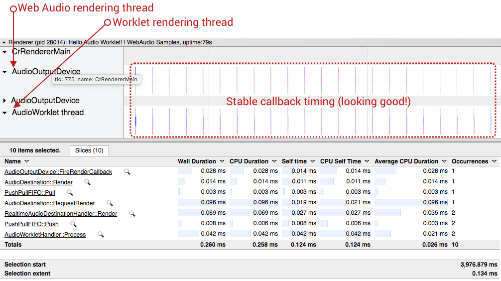 Screenshot del risultato del tracciamento in modalità worklet.