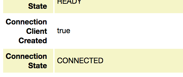 Stato della connessione degli elementi interni di GCM.