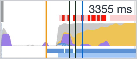 Zooming in on a trouble area in Chrome DevTools in the activity summary of the populated performance panel in Chrome DevTools.