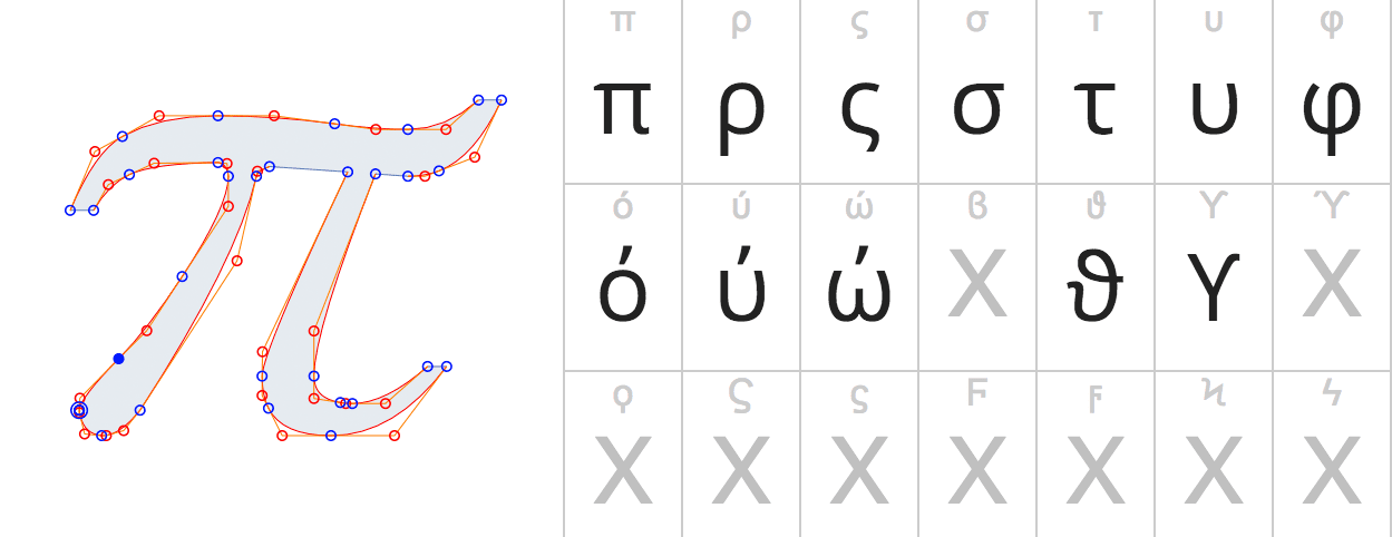 Tabla de glifos de la fuente