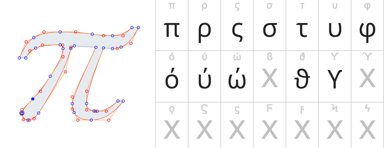 Tabelle mit Schriftsymbolen