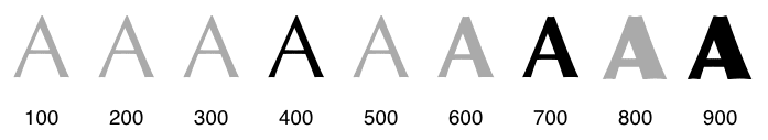 Font weights