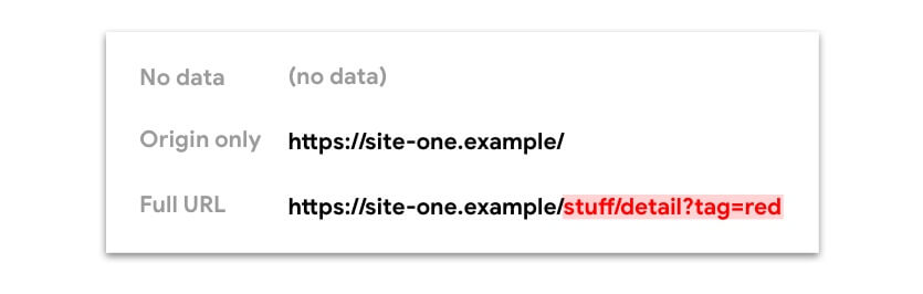 Données pouvant figurer dans l'en-tête "Referer" et dans document.referrer.