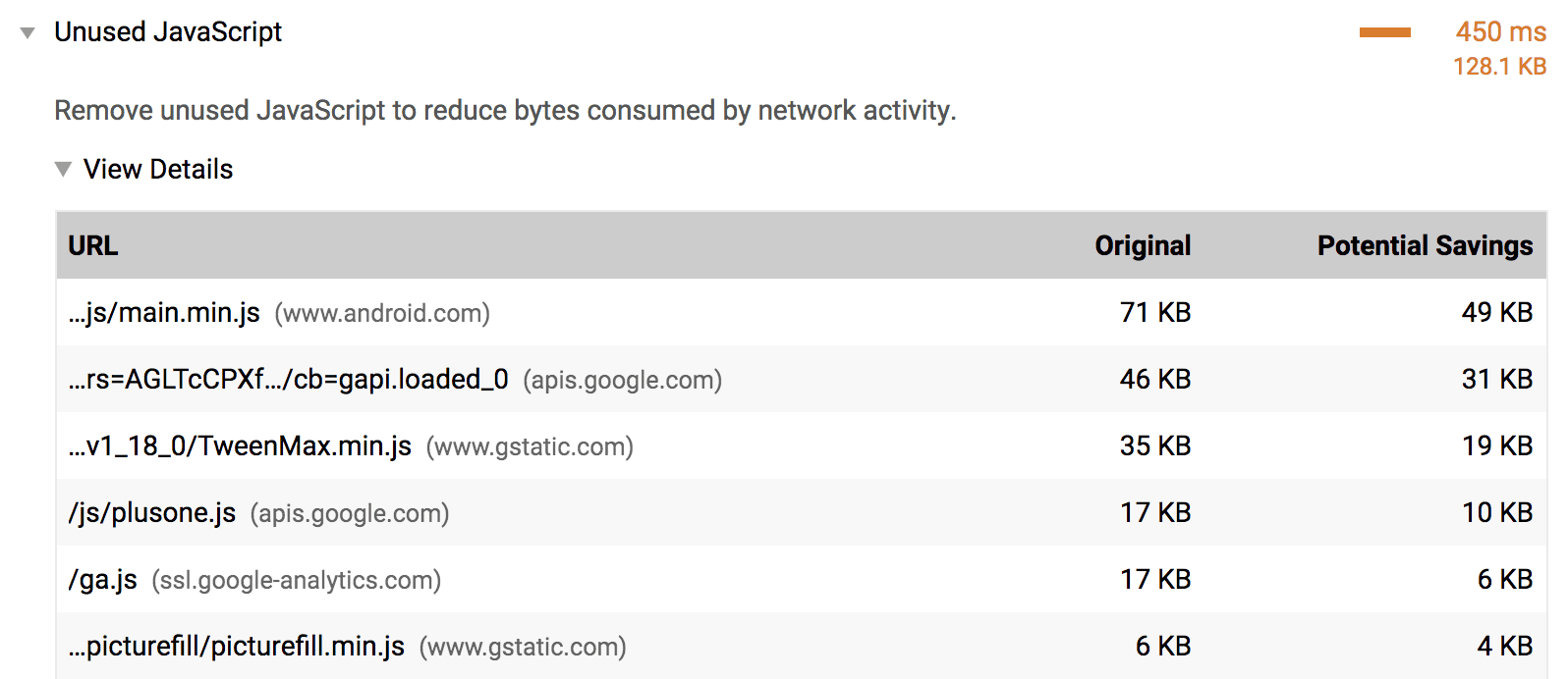 Relatório "Reduzir o JavaScript não usado" do Lighthouse