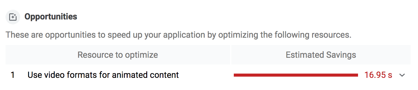 Una auditoría de Lighthouse fallida, usa formatos de video para el contenido animado.