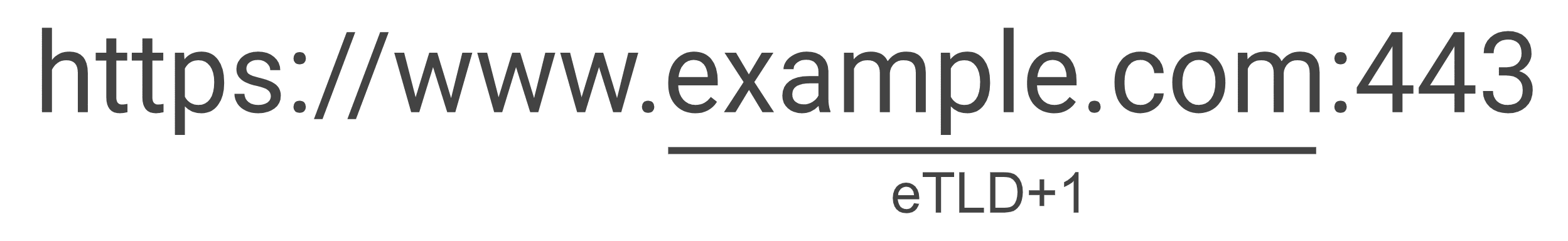 situs yang sama tanpa skema