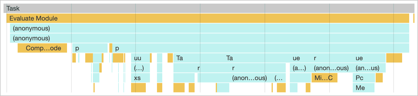 Evaluación justo a tiempo de un módulo, como se muestra en el panel de rendimiento de las Herramientas para desarrolladores de Chrome.