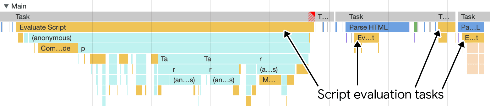 Chrome DevTools のパフォーマンス プロファイラに表示される、スクリプト評価に関連する複数のタスク。少数の大きなスクリプトではなく、複数の小さなスクリプトが読み込まれるため、タスクが長いタスクになる可能性が低くなり、メインスレッドがユーザー入力に迅速に応答できるようになります。