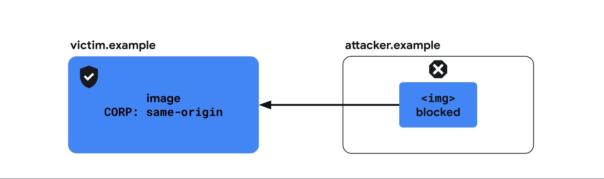 Cross-Origin-Resource-Policy: aynı kaynak