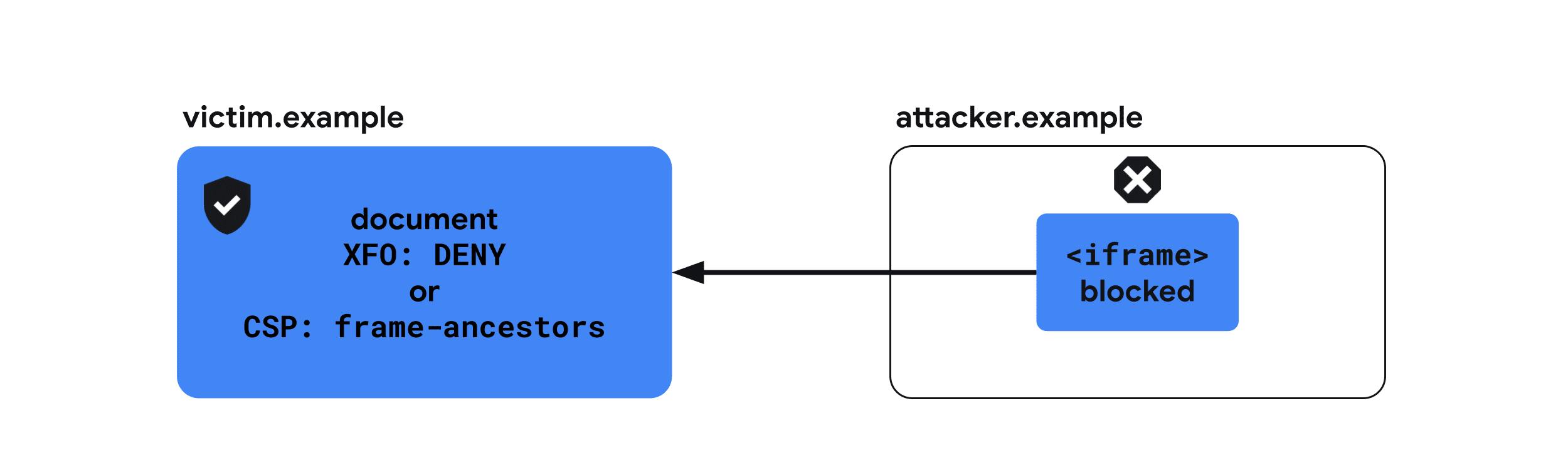 Frame Options