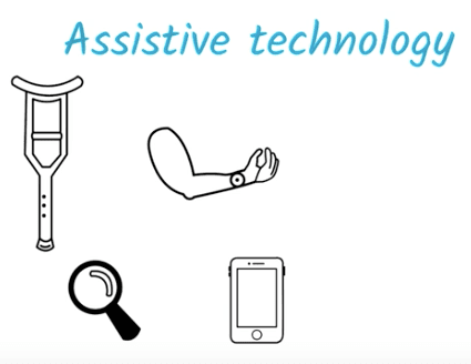 Przykłady technologii wspomagających osoby z niepełnosprawnością, w tym lupy ortopedycznej i protezy robotycznej.