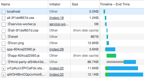 Network traffic with early registration.