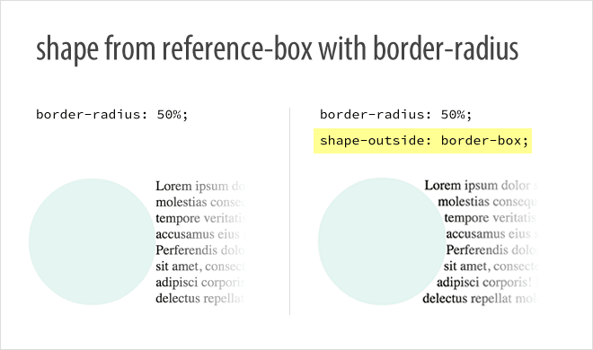 Extracting a shape from an element's border-radius using the border-box reference box