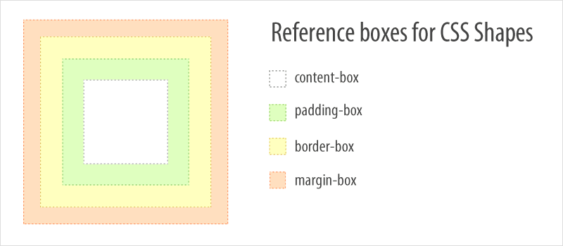 Ilustração de todas as caixas de referência