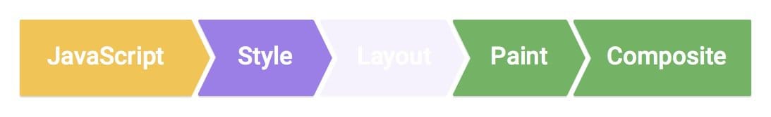 Pixel-Pipeline ohne Layout