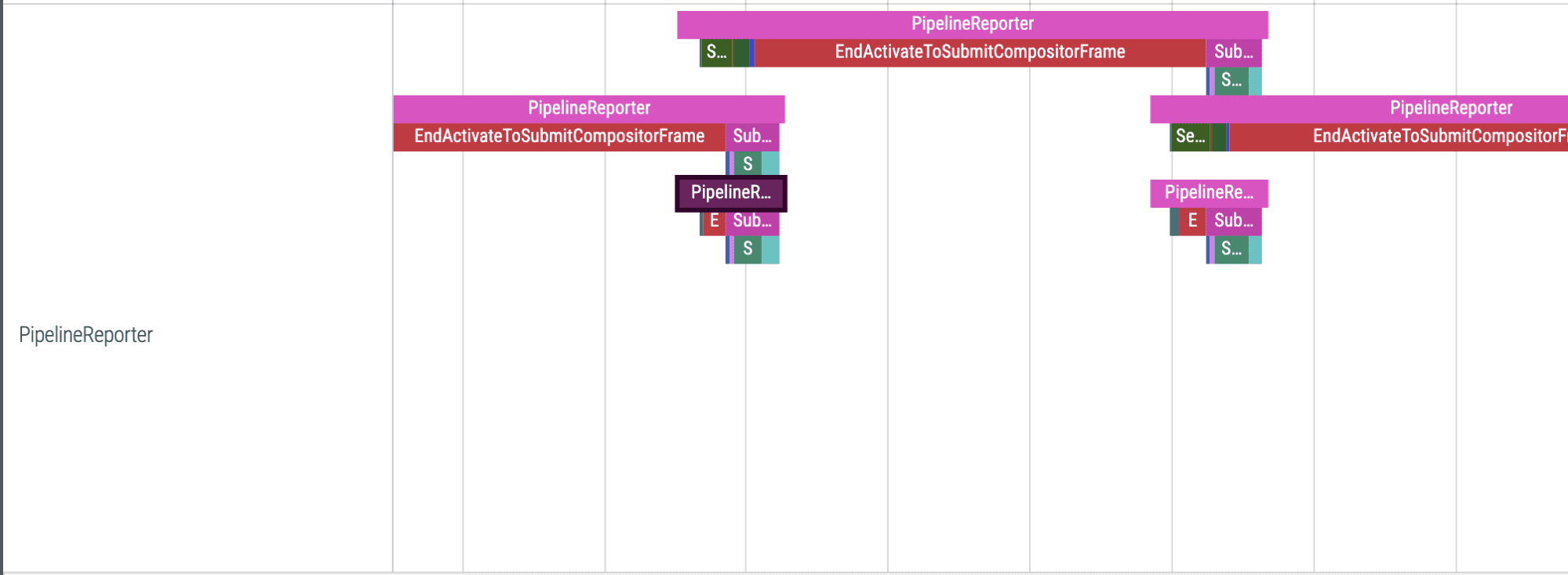 Reporter du pipeline Chrome Tracing