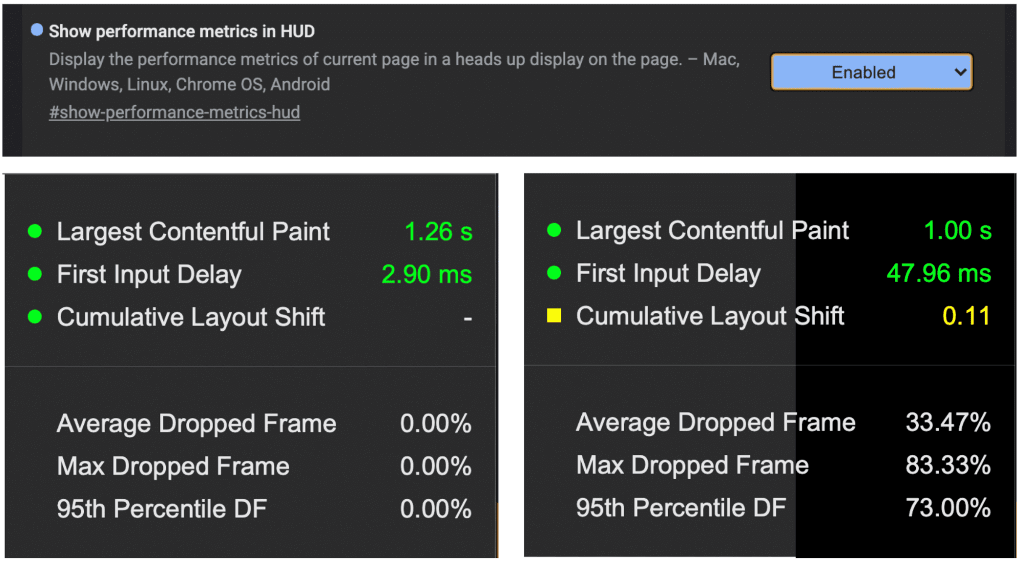 HUD Performance