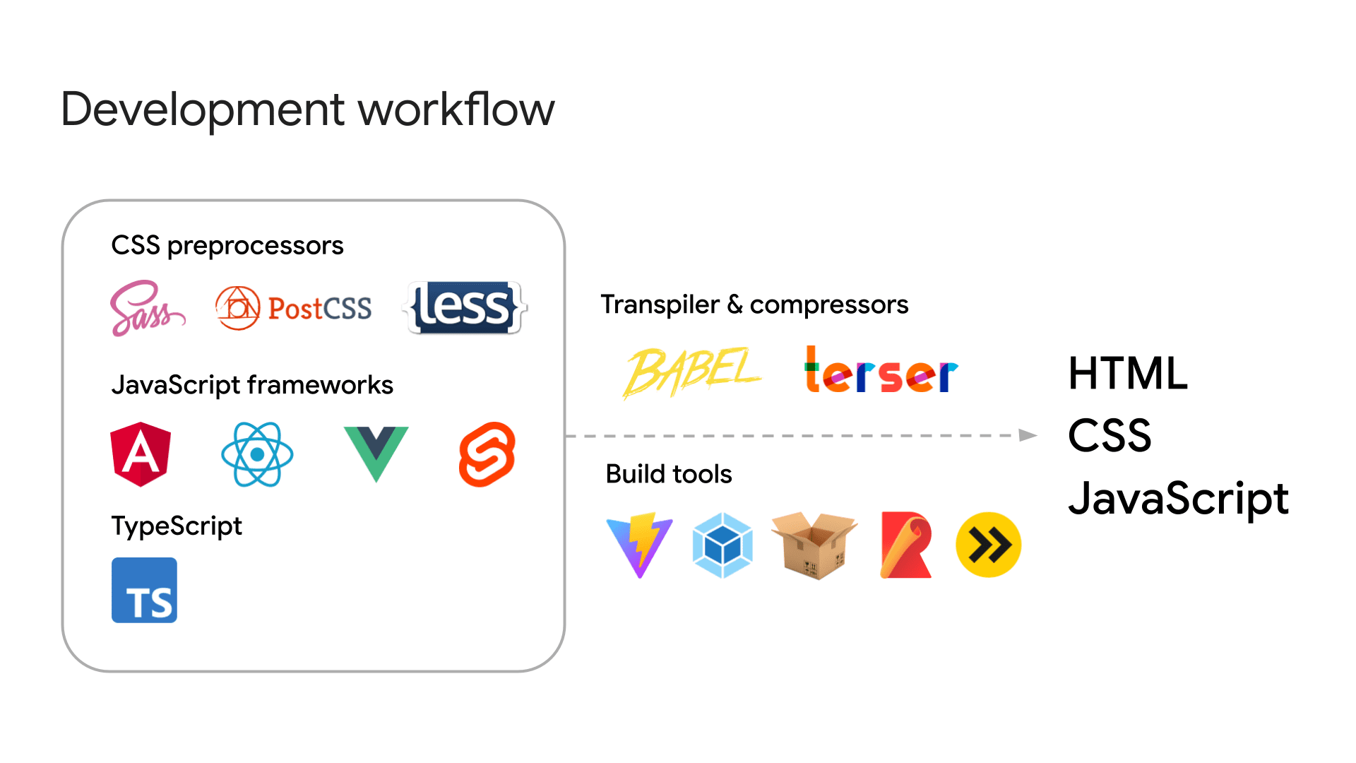 Brève présentation des différents outils.