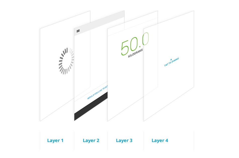 A web app broken down into four layers.