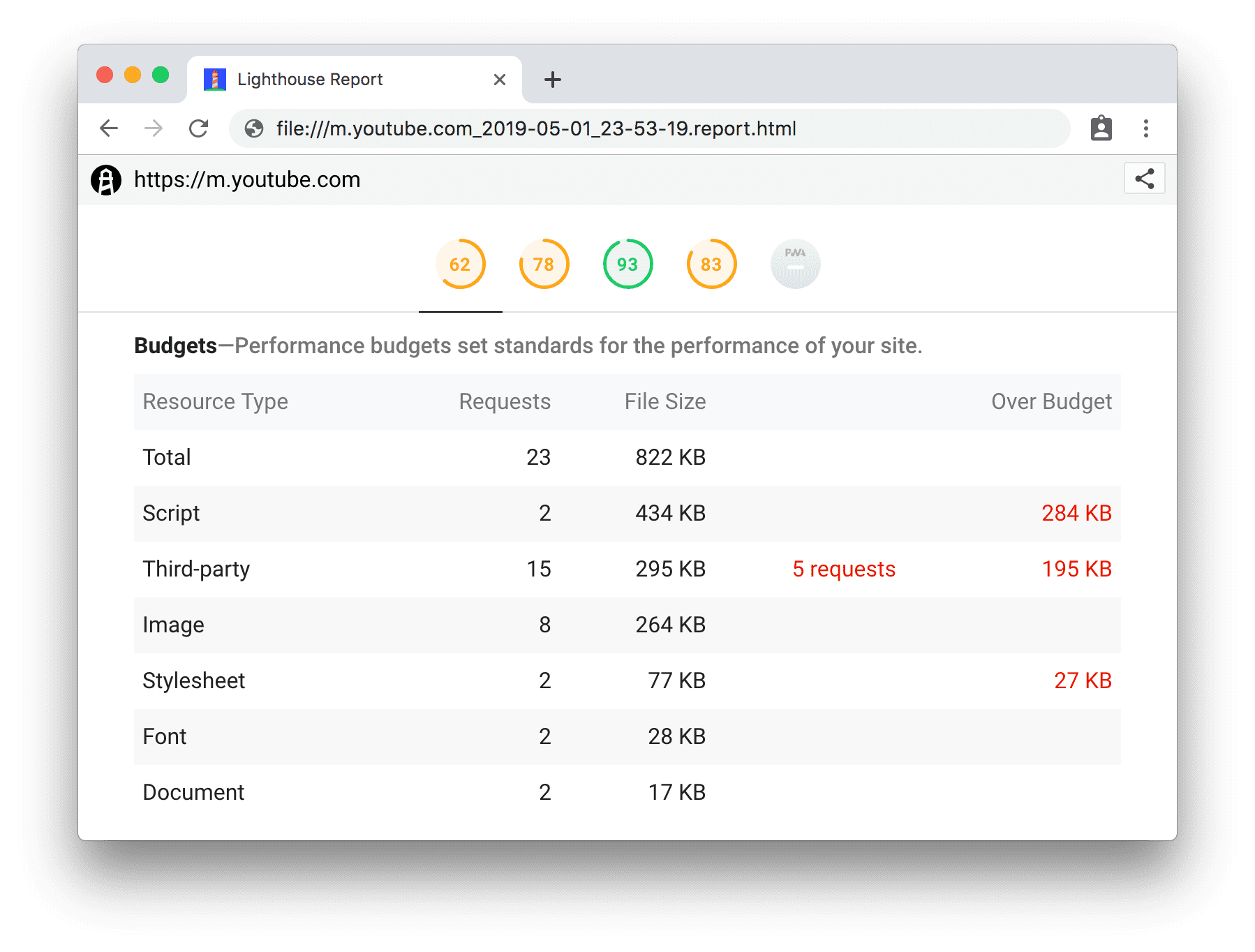 A LightWallet report showing which assets are over the file size budget.