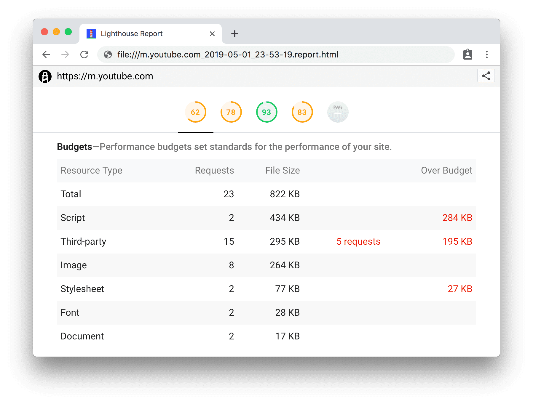 Um relatório do LightWallet mostrando quais recursos estão acima do orçamento de tamanho de arquivo.