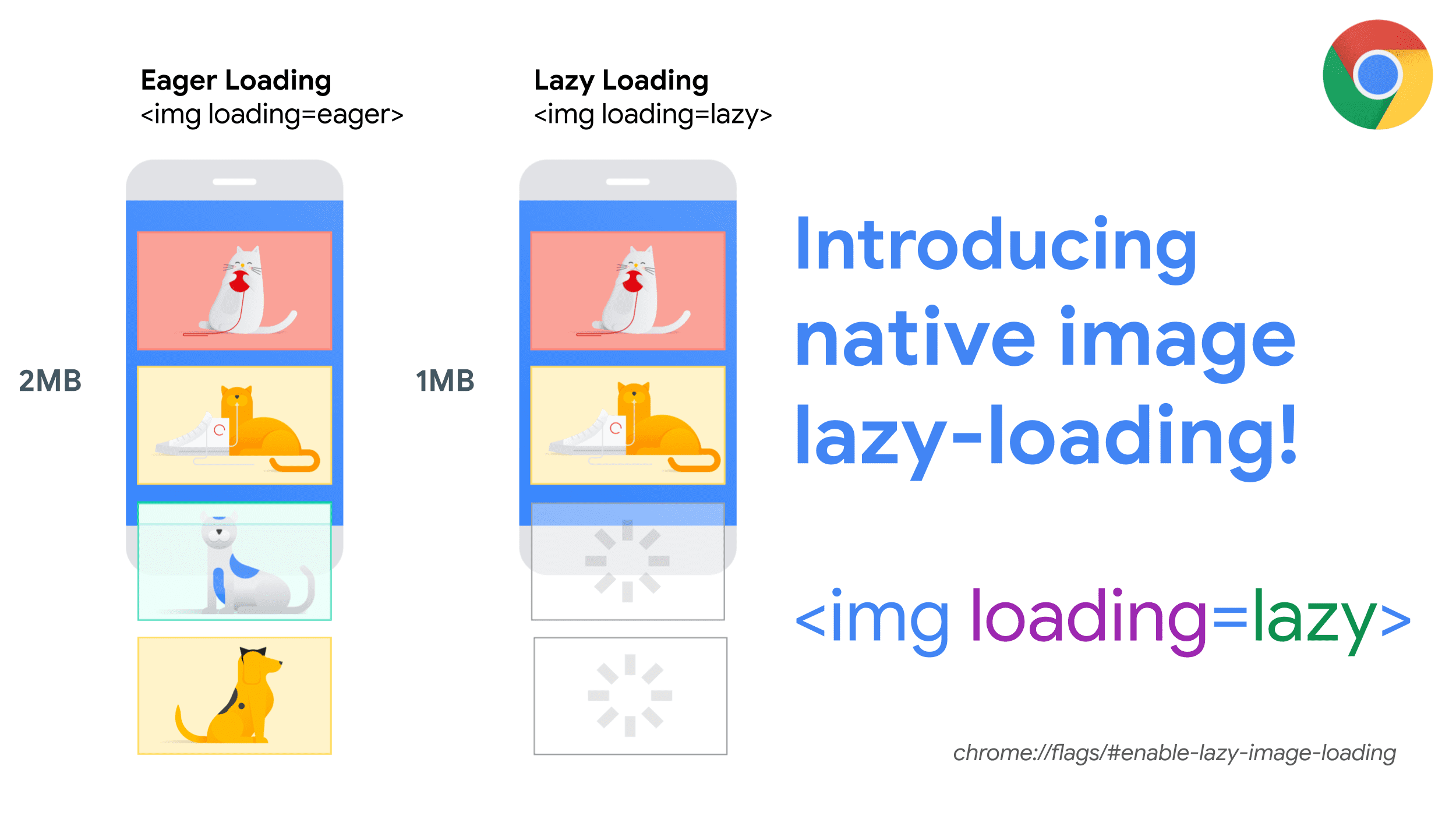 การโหลดแบบ Lazy Loading ระดับเบราว์เซอร์ที่ไฮไลต์เนื้อหานอกหน้าจอซึ่งโหลดแบบออนดีมานด์