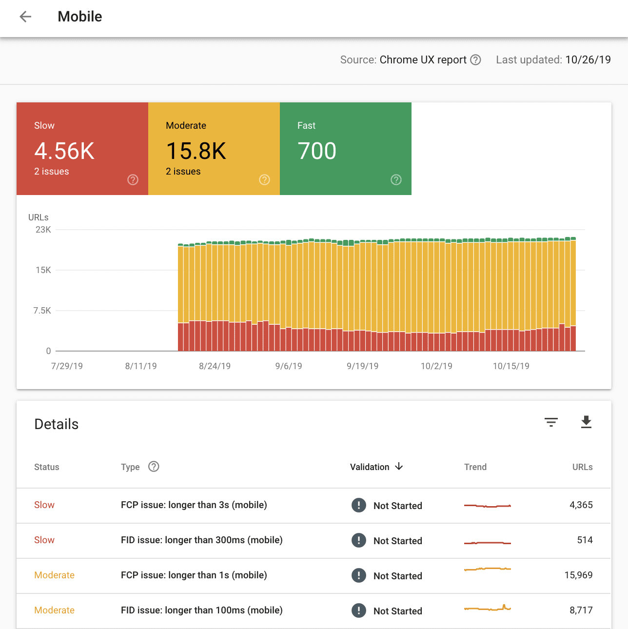 تقرير السرعة في Search Console