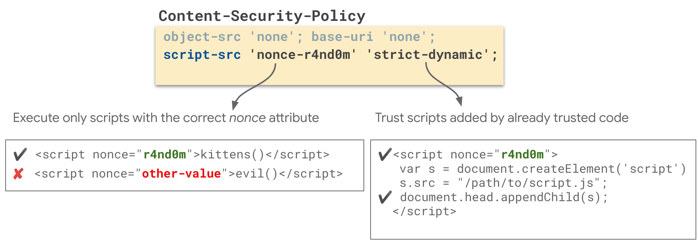 Script tag src. Политика scripts. Content Security Policy.