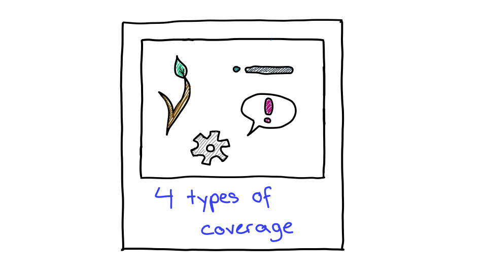 Four common types of code coverage, Articles