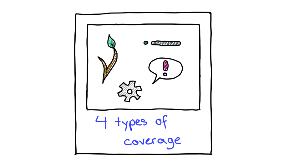 Quatre types de couverture de texte.