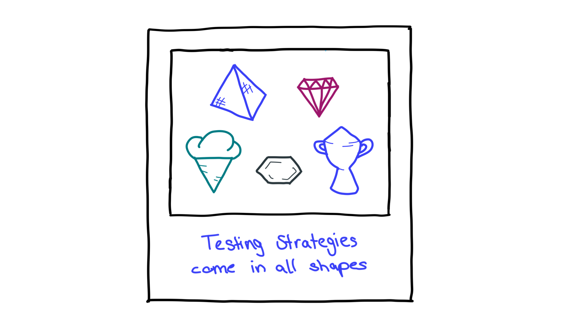 Banyak bentuk seperti piramida, berlian, kerucut es, sarang lebah, dan piala; merepresentasikan strategi pengujian.