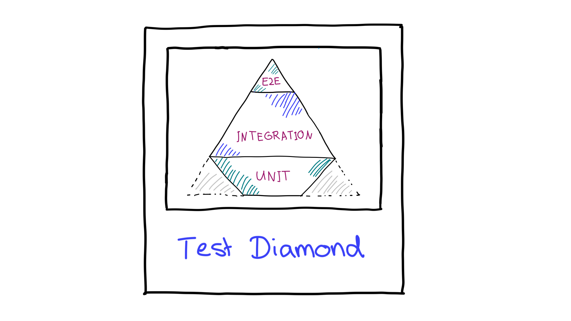 テスト用ダイヤモンド。