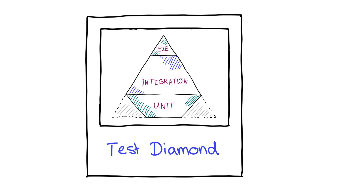 Pyramid or Crab? Find a testing strategy that fits | Articles | web.dev
