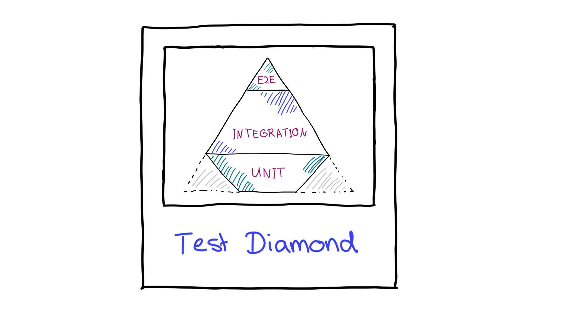 Pyramid or crab find a testing strategy that fits articles web dev