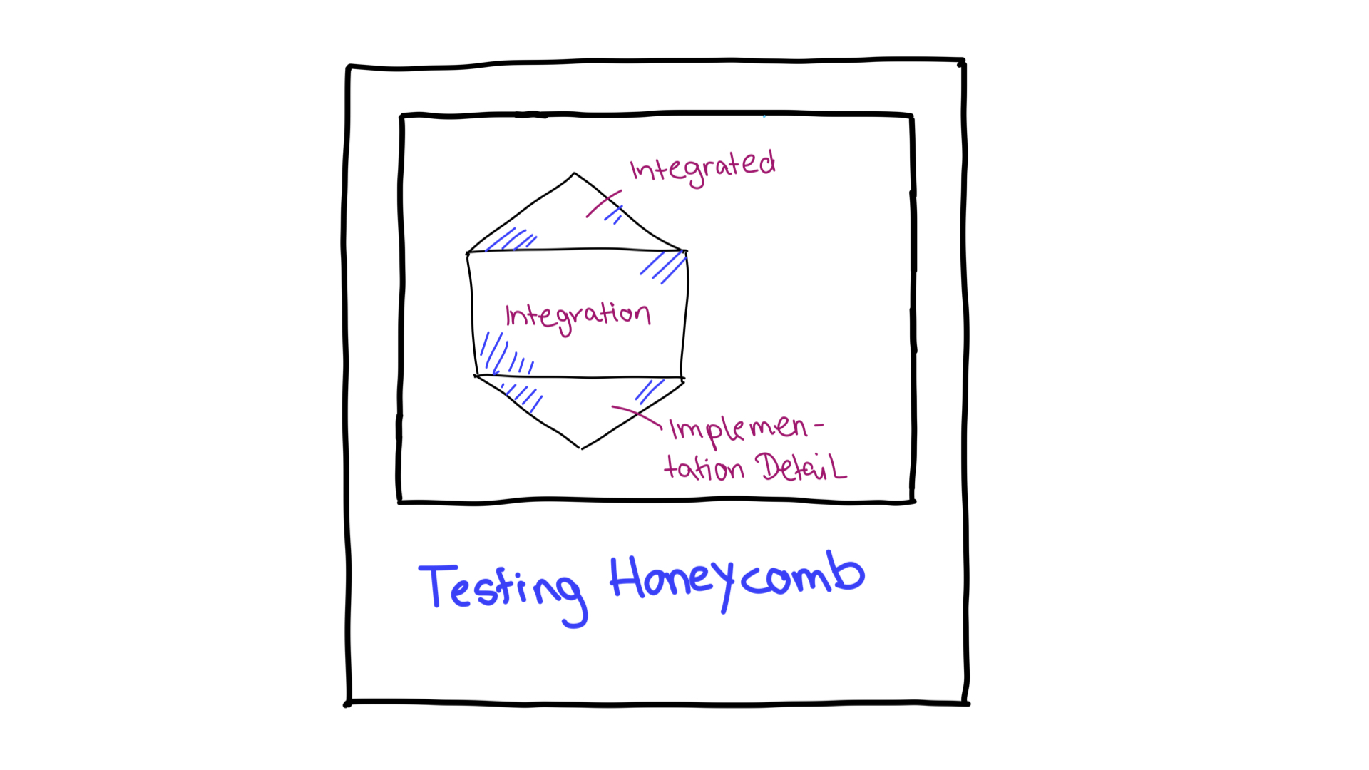 The testing honeycomb.