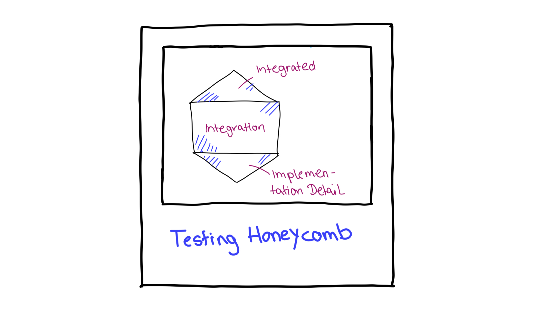 Die Test-Wabe