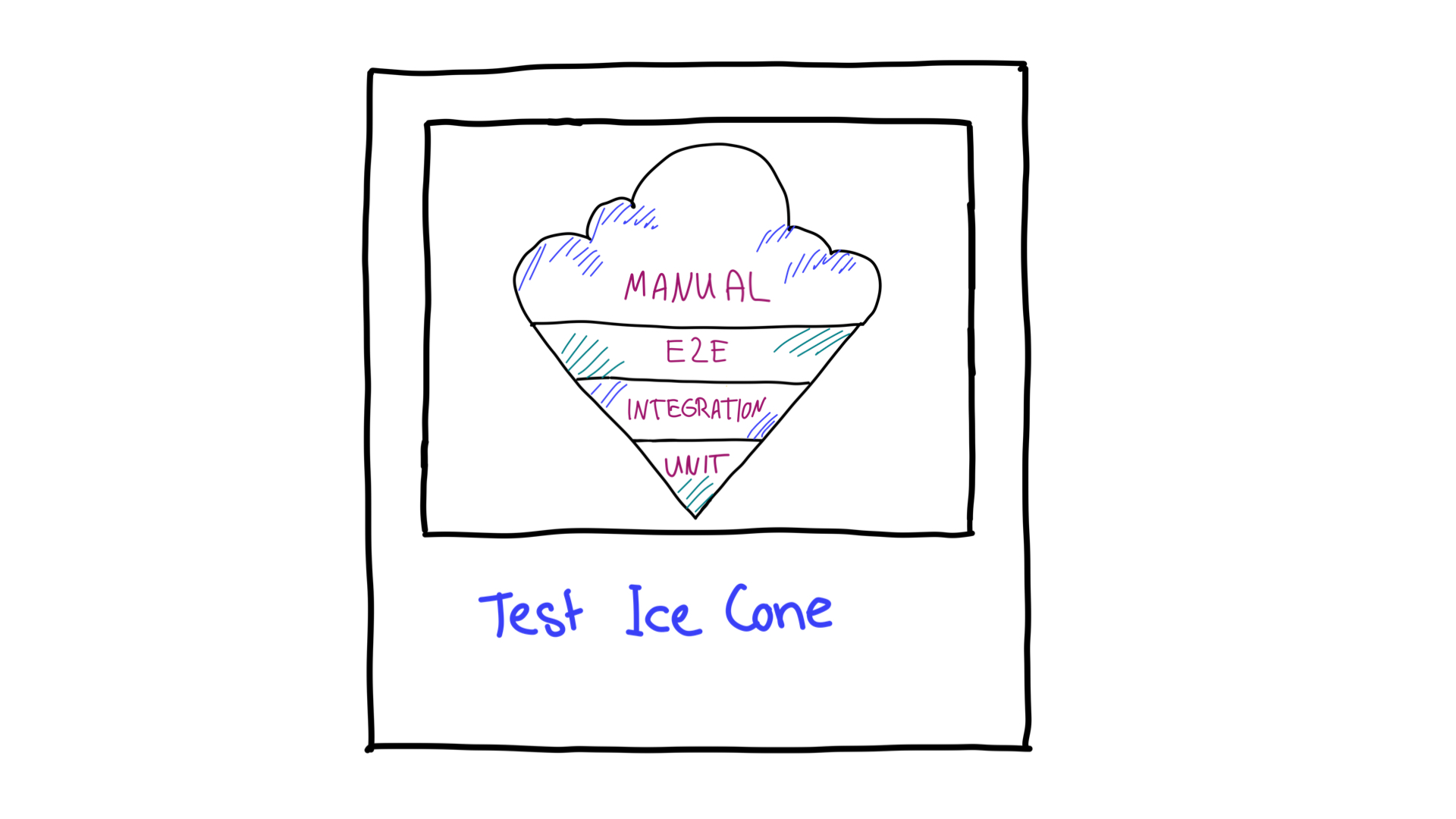 Il cono di ghiaccio per le prove.