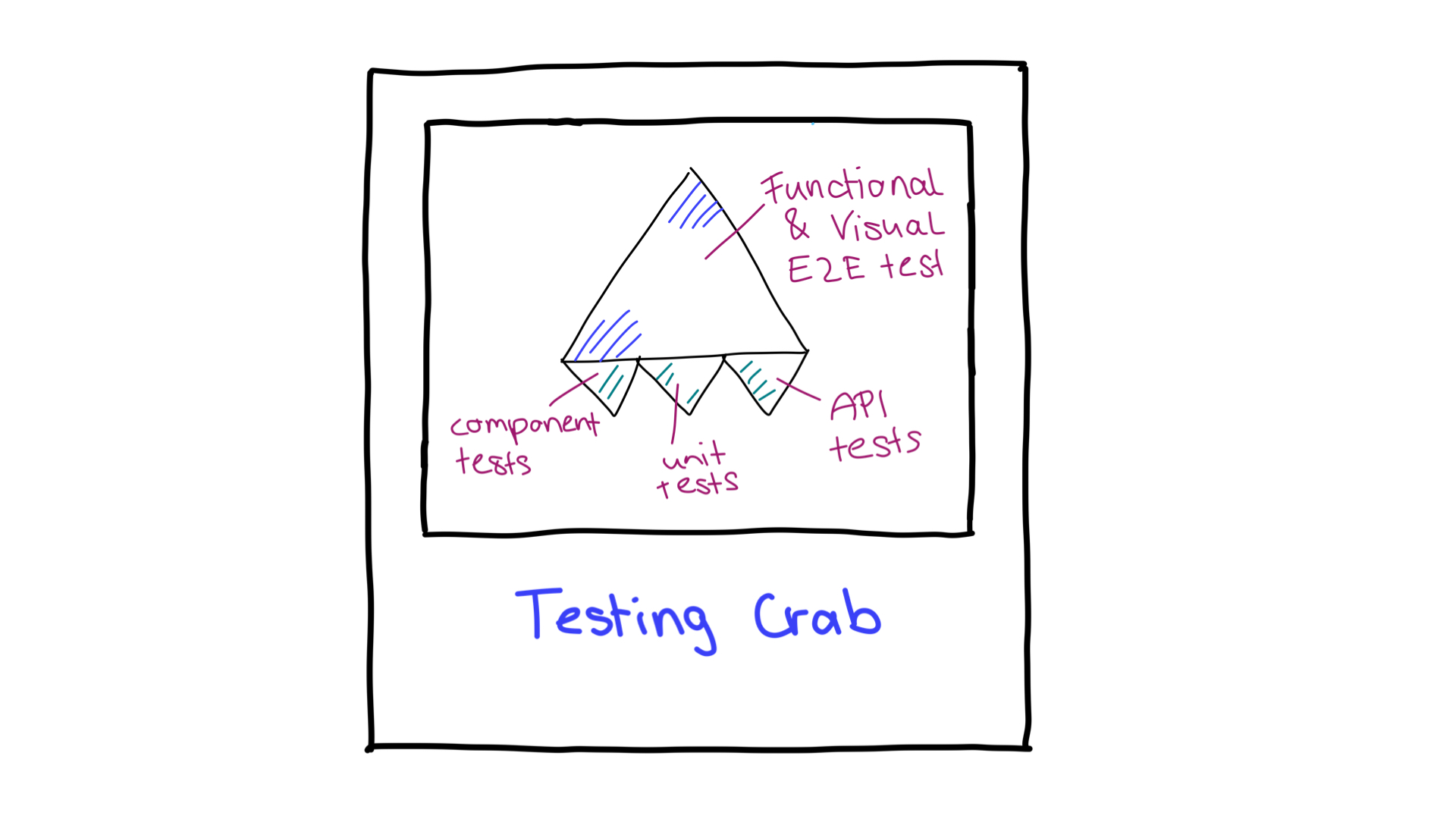 The testing crab.