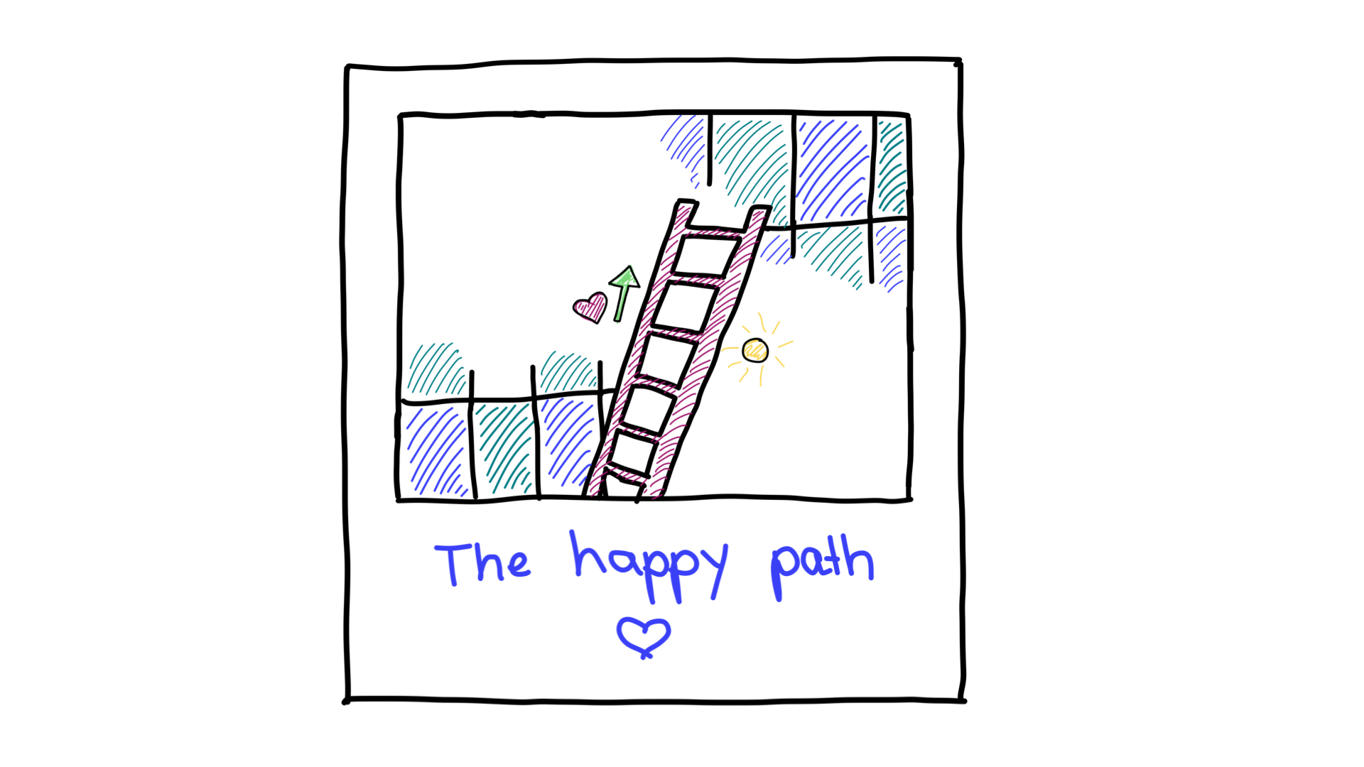 Parcours heureux.