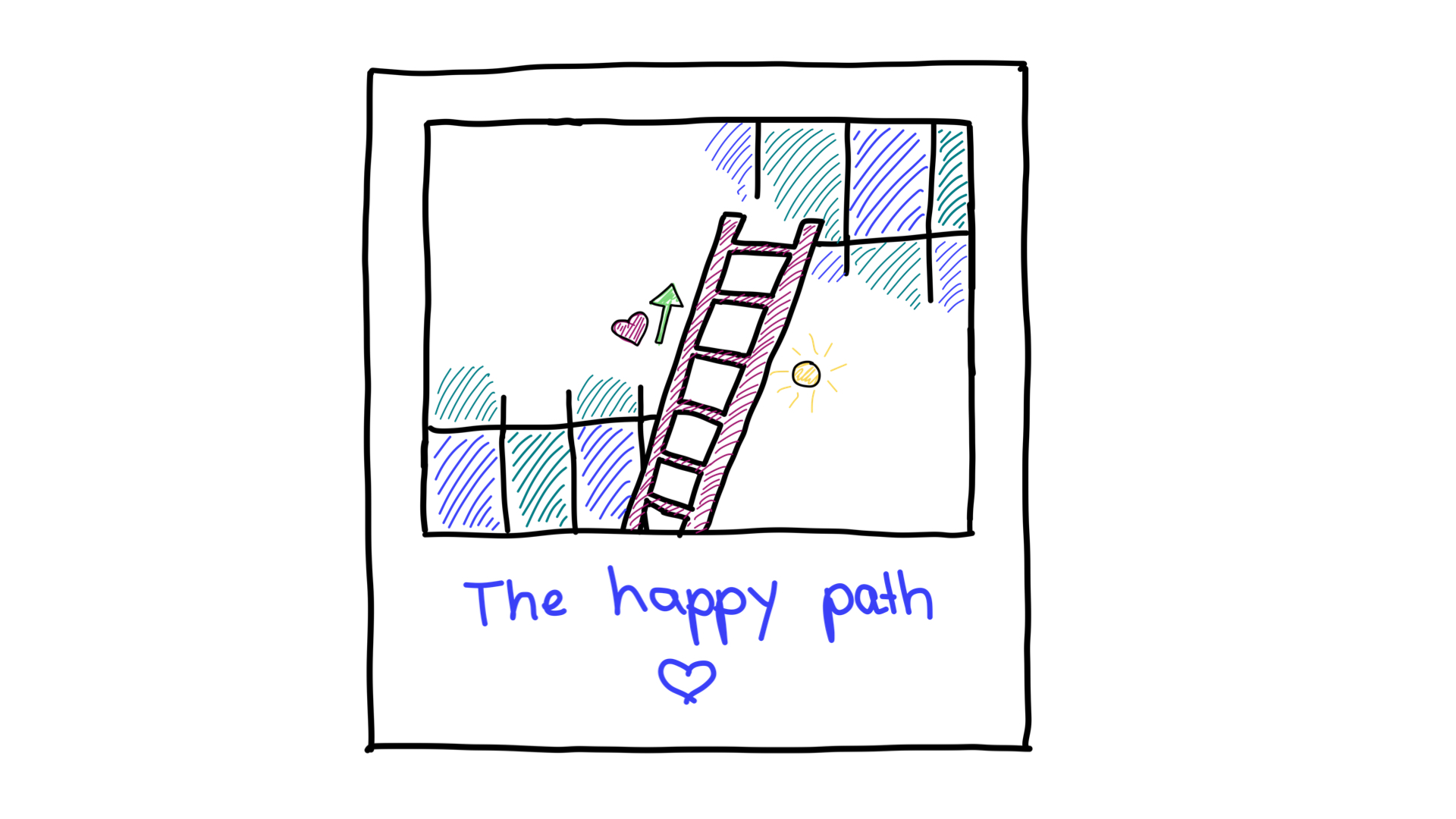 O caminho da felicidade.