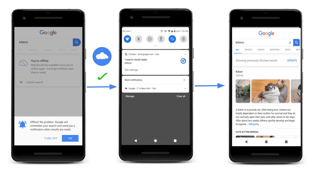 Diagrama mostrando uma página transmitindo uma porta para um service worker para estabelecer uma comunicação bidirecional.