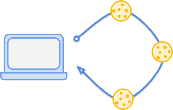 JavaScript, das auf Cookies im Browser zugreift