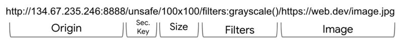 थंबर यूआरएल में ये कॉम्पोनेंट होते हैं: ऑरिजिन, सुरक्षा कुंजी, साइज़, फ़िल्टर, और इमेज.