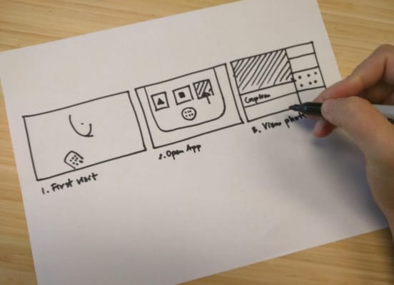 The storyboard involves combining your sketches and ideas into a comprehensive flow.