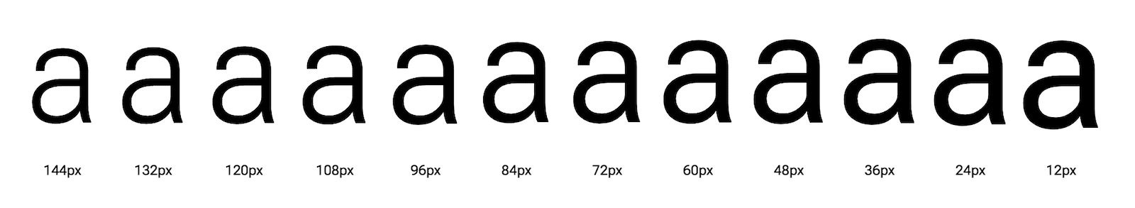 ตัวอักษร &quot;a&quot; แสดงในขนาดออปติคอลขนาดต่างๆ