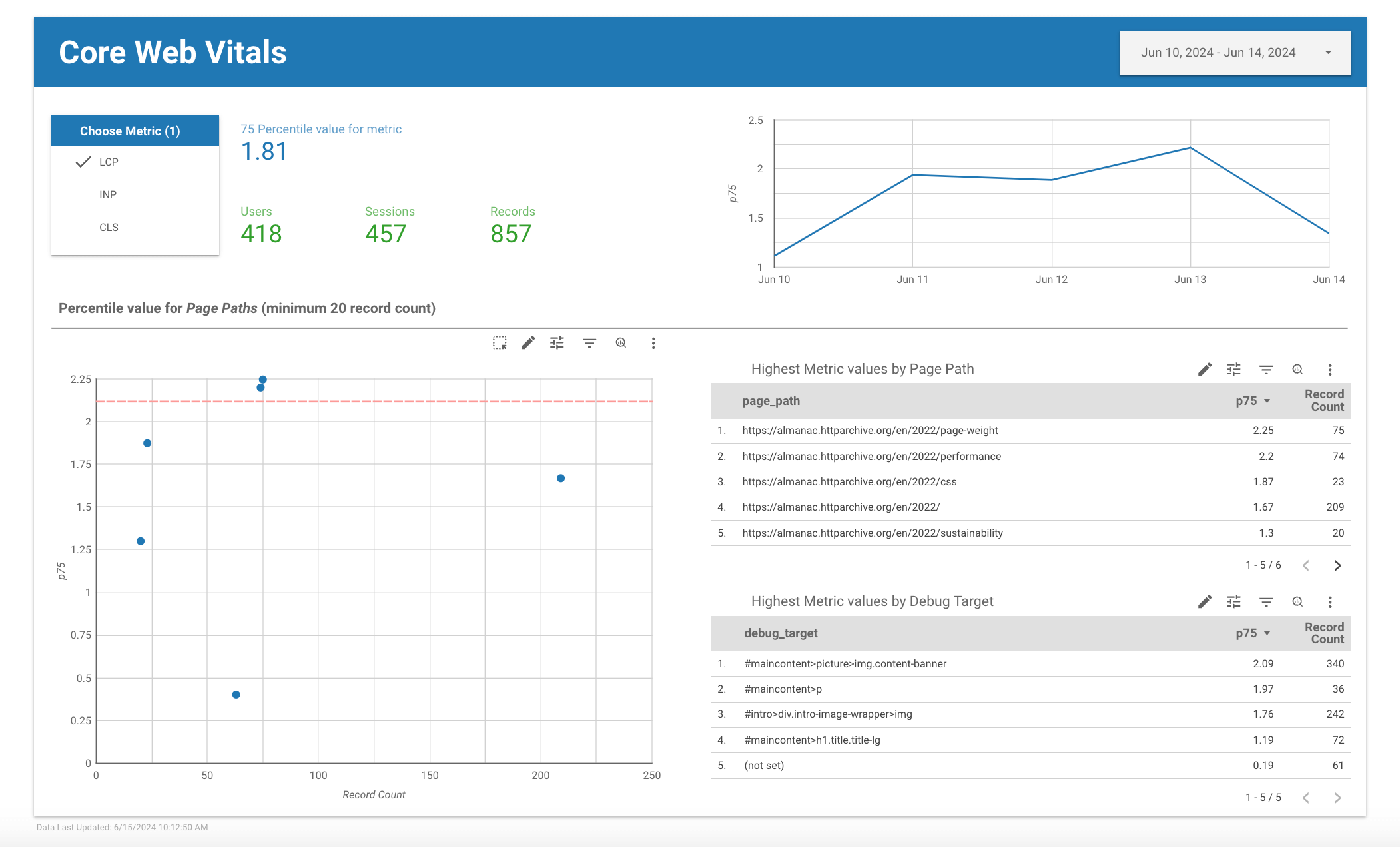 Screenshot laporan Web Vitals Connector