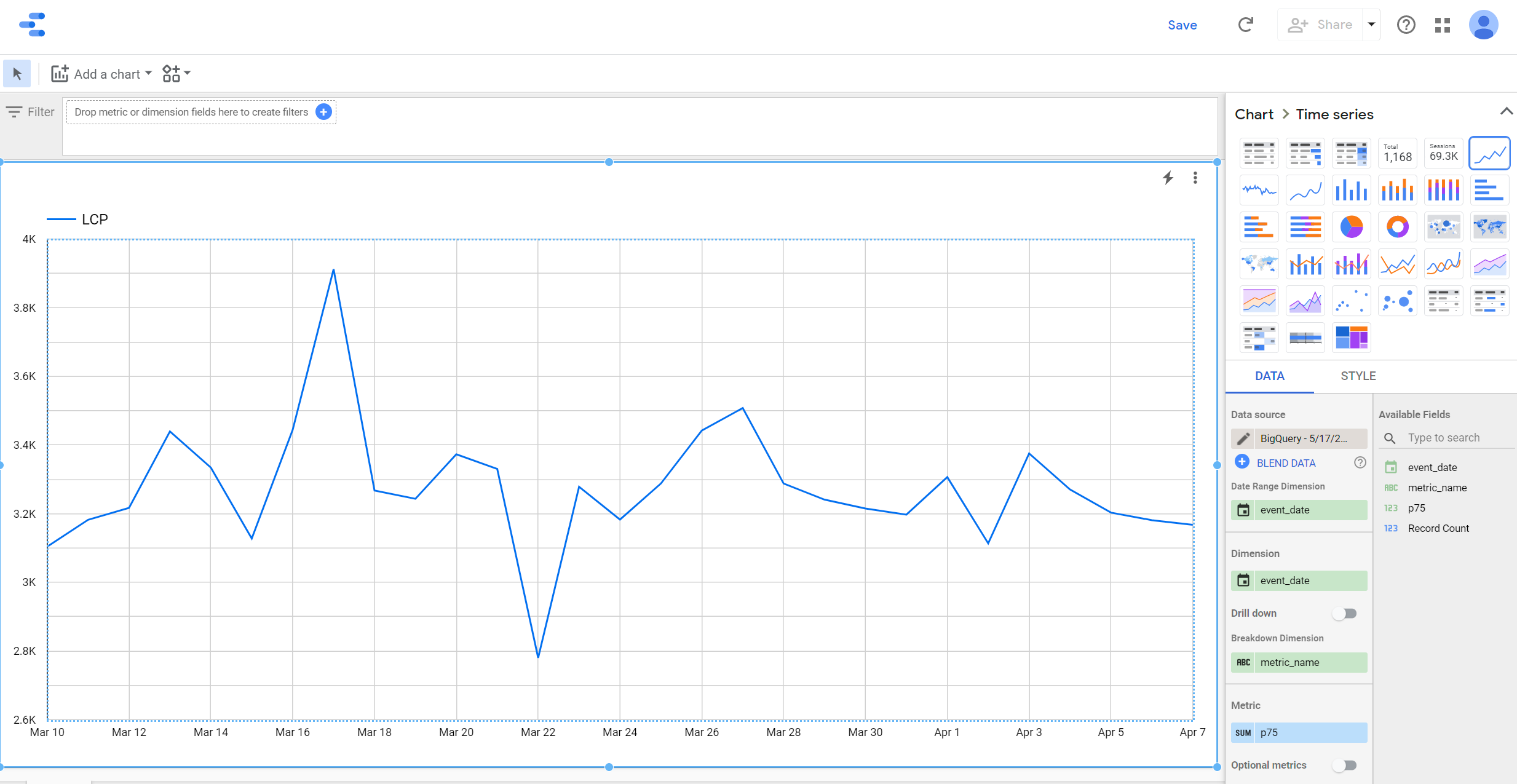Looker Studio'da günlük LCP değerlerinin çizgi grafiği