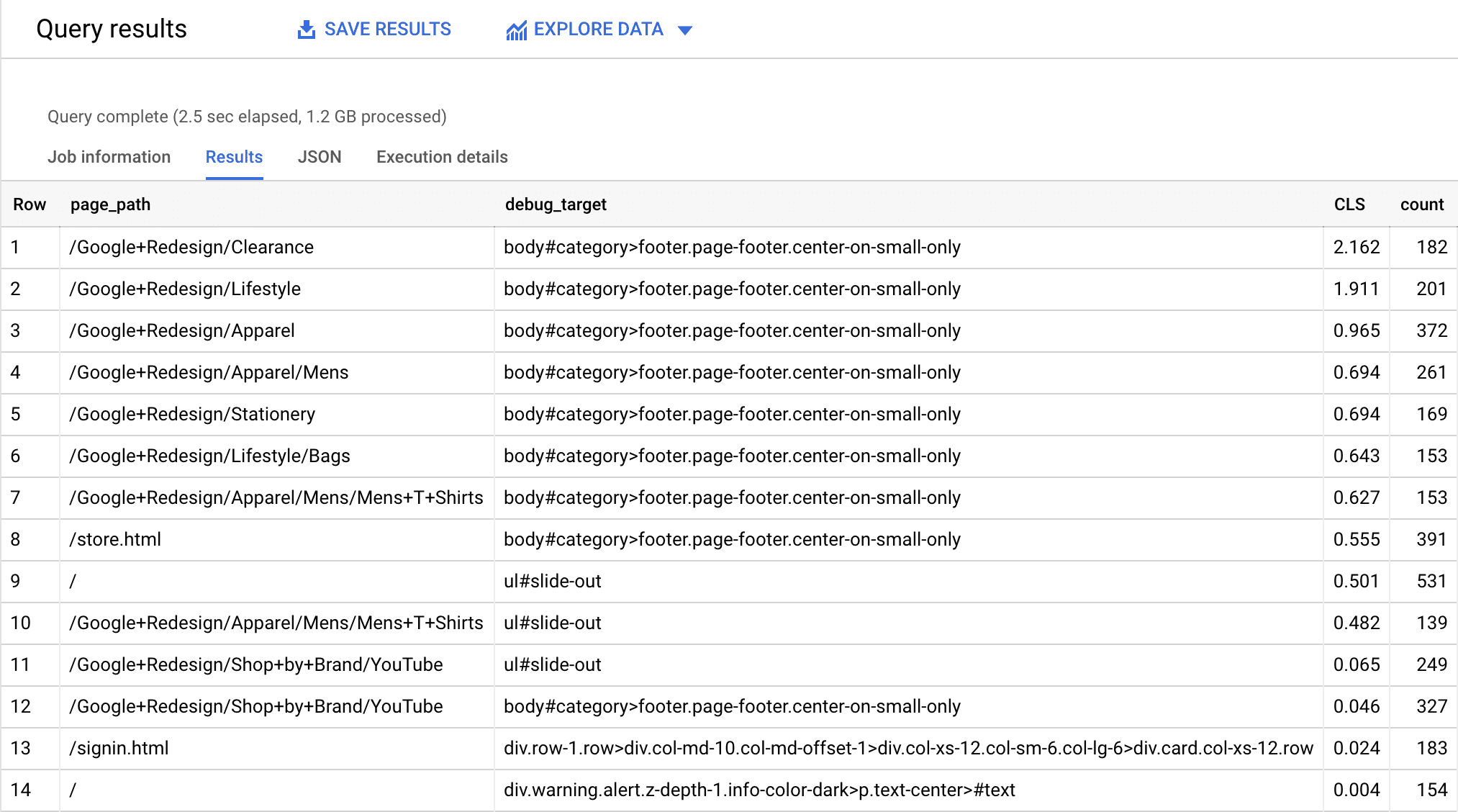 Resultado da consulta para os principais elementos que contribuem para a CLS