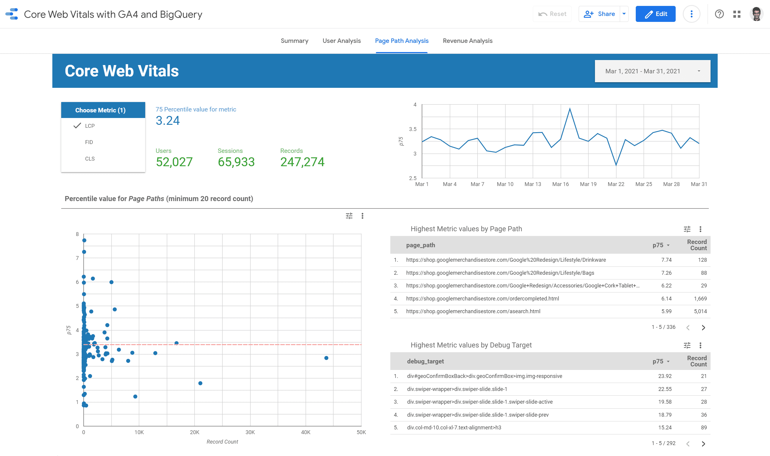 Web Vitals 連接器報表螢幕截圖