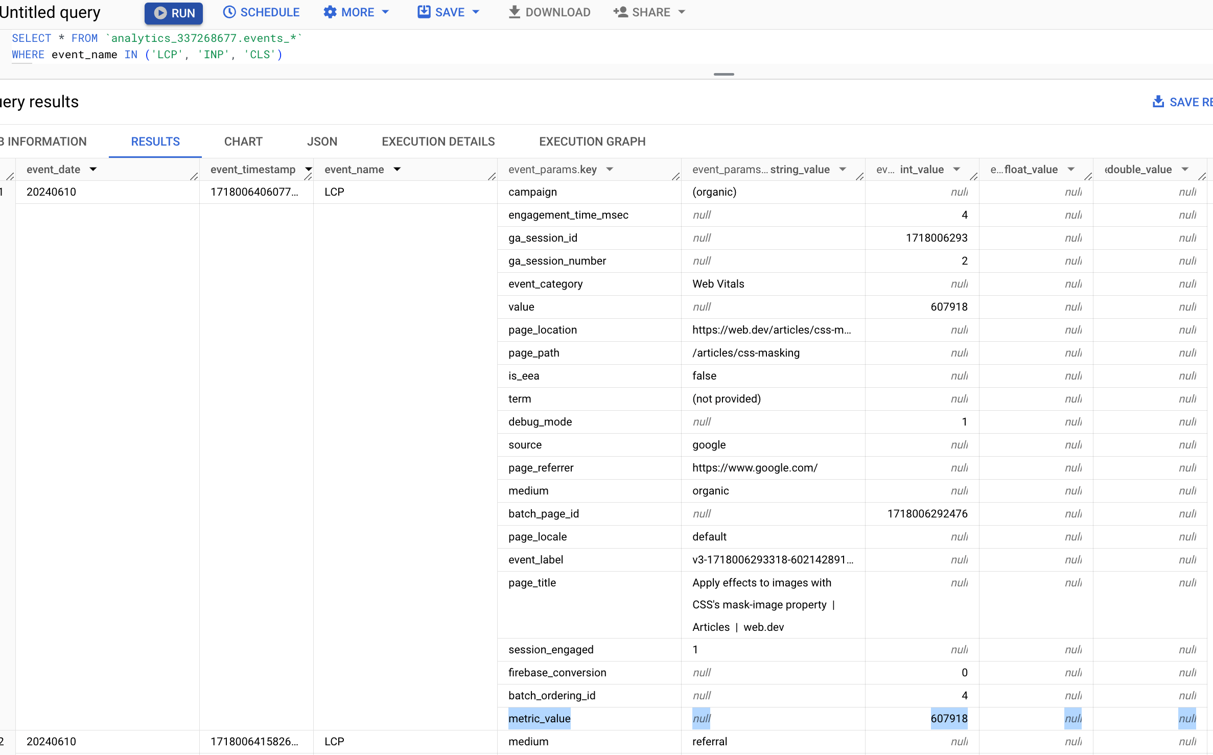 Dữ liệu sự kiện Chỉ số quan trọng của trang web trong BigQuery